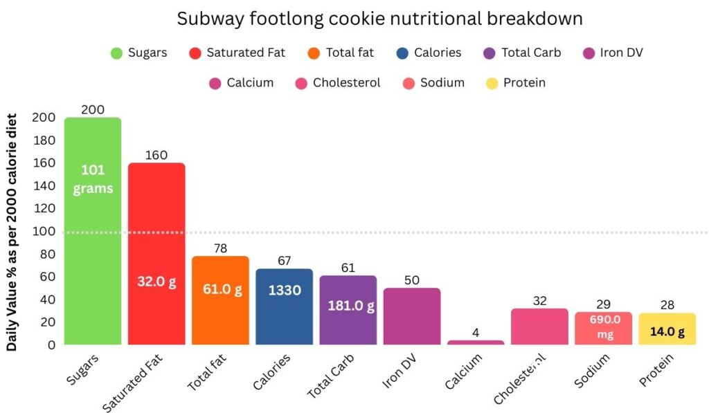 subway footlong cookie calories and nutritional breakdown