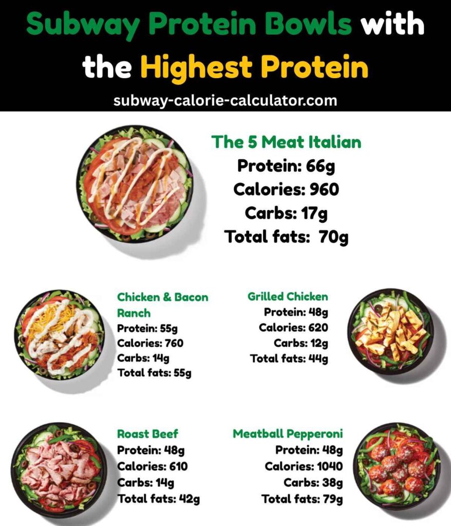 Subway Protein Bowls nutritional breakdown