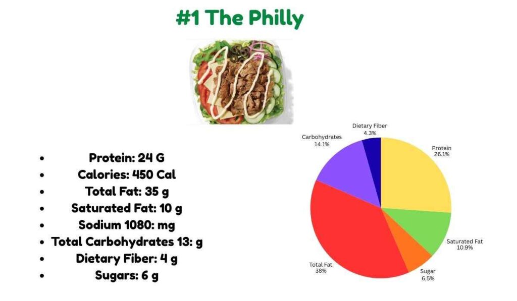 The Philly salad nutritional information chart