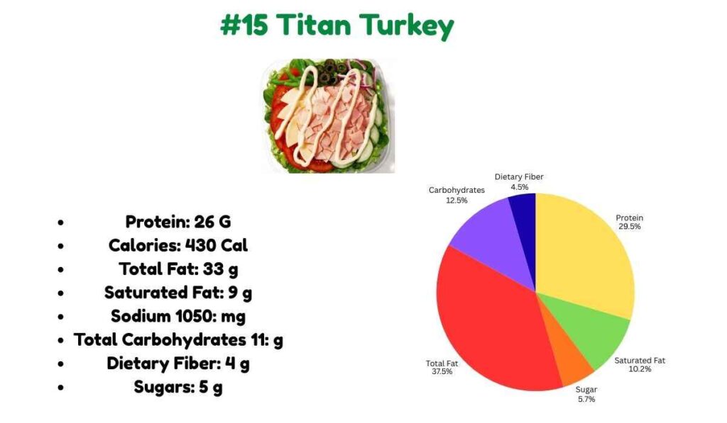 Titan Turkey salad nutritional information chart