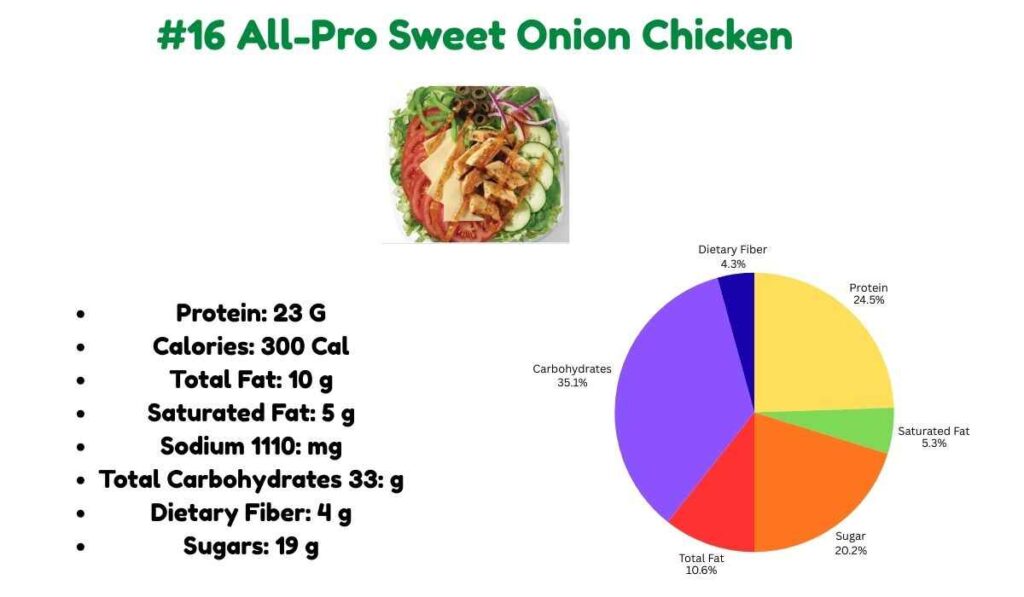 All-Pro Sweet Onion Chicken salad nutritional information chart