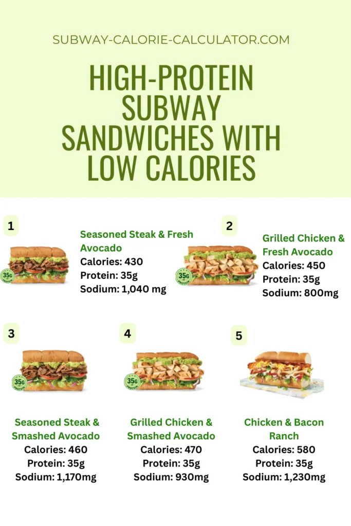 High-Protein Subway Sandwiches with Low Calories
