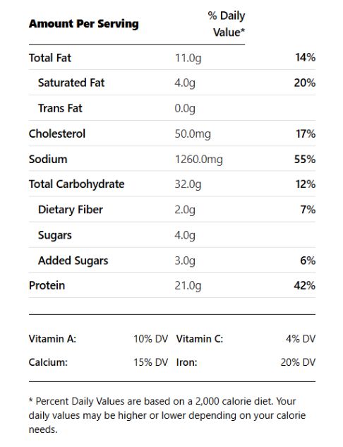 Turkey & Ham nutritional value