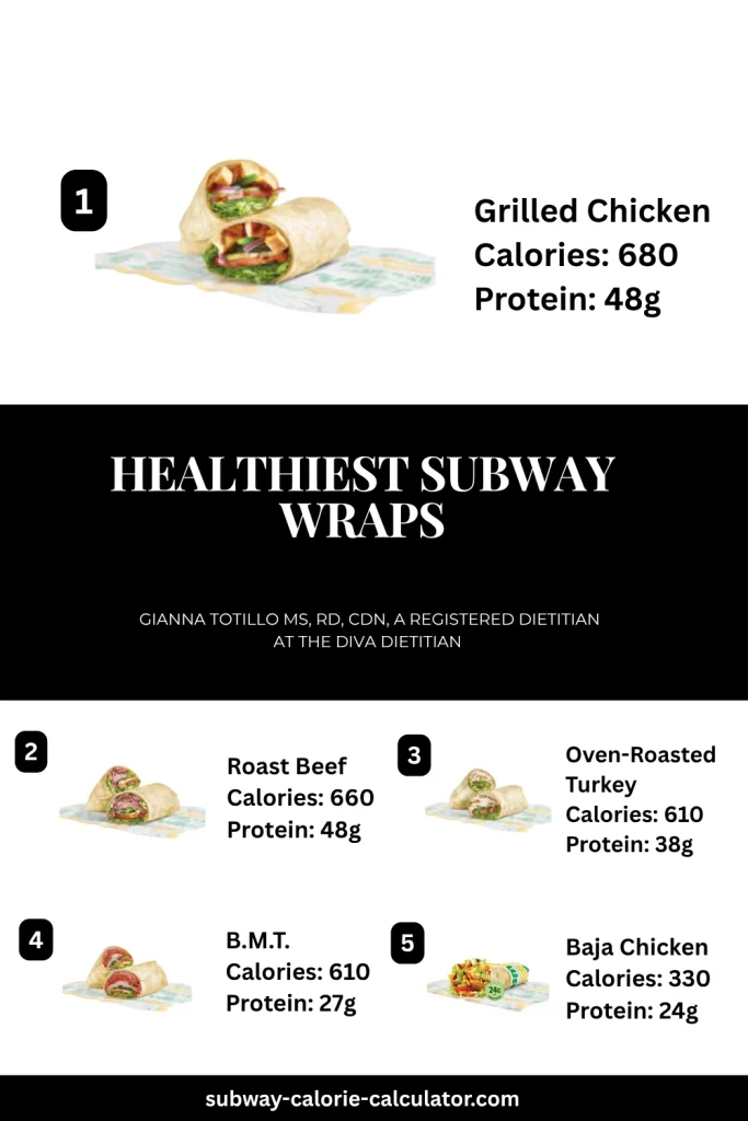 Healthiest Subway Wraps