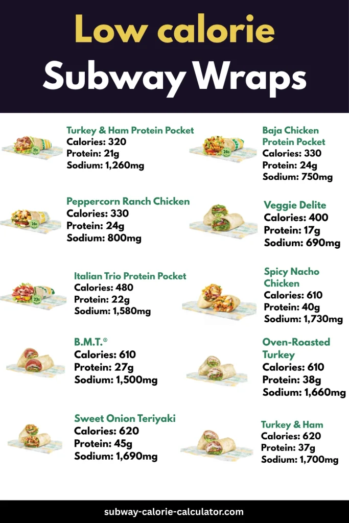 Lowest Calorie Subway Wraps